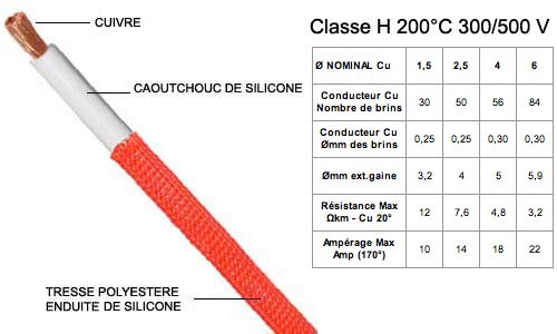 Câble Batterie 1 x 16 mm2 ROUGE ( VENDU AU ML )